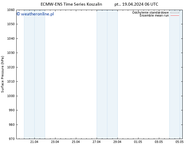 ciśnienie ECMWFTS so. 20.04.2024 06 UTC