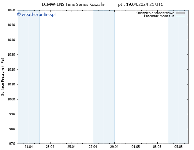 ciśnienie ECMWFTS pon. 29.04.2024 21 UTC