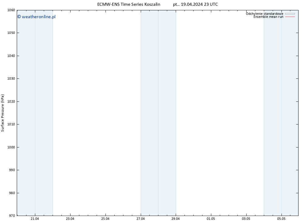 ciśnienie ECMWFTS so. 20.04.2024 23 UTC