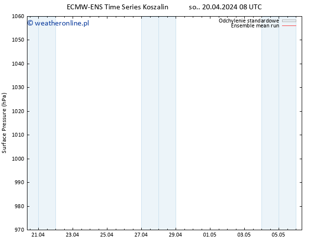 ciśnienie ECMWFTS pon. 29.04.2024 08 UTC