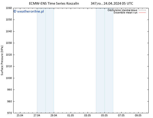 ciśnienie ECMWFTS so. 04.05.2024 05 UTC