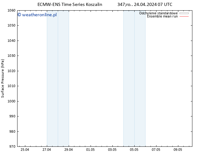 ciśnienie ECMWFTS czw. 25.04.2024 07 UTC