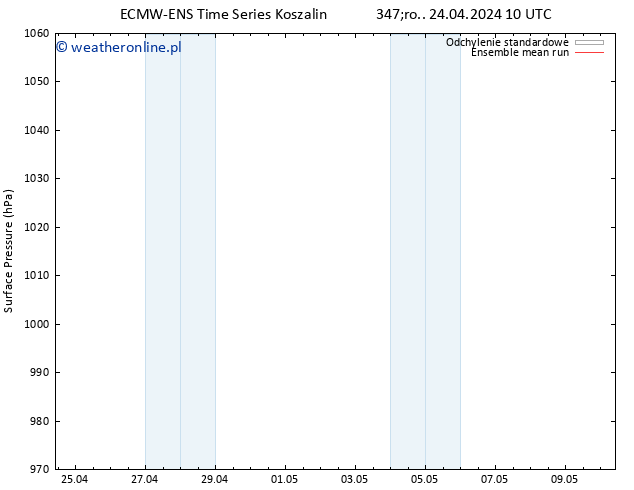 ciśnienie ECMWFTS czw. 25.04.2024 10 UTC