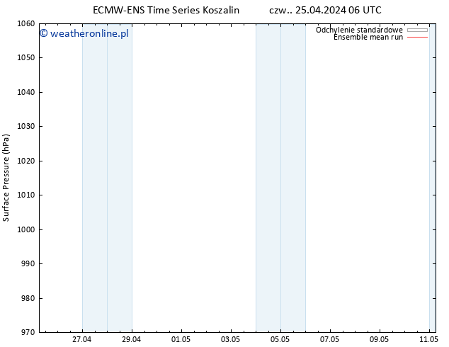 ciśnienie ECMWFTS pt. 26.04.2024 06 UTC