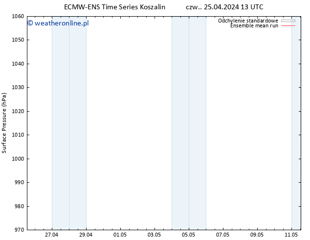 ciśnienie ECMWFTS pt. 26.04.2024 13 UTC
