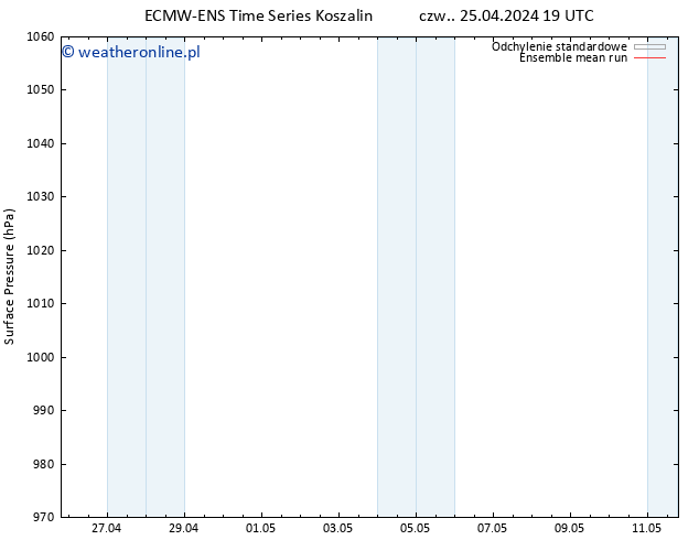 ciśnienie ECMWFTS nie. 05.05.2024 19 UTC