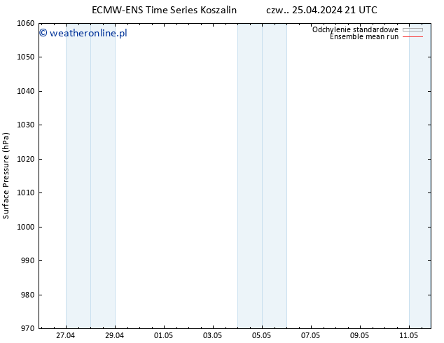 ciśnienie ECMWFTS pt. 26.04.2024 21 UTC