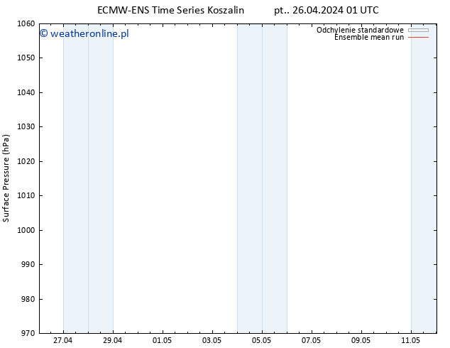 ciśnienie ECMWFTS so. 27.04.2024 01 UTC
