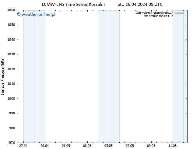 ciśnienie ECMWFTS pon. 06.05.2024 09 UTC