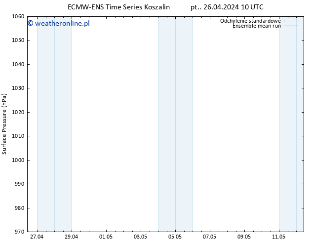 ciśnienie ECMWFTS so. 27.04.2024 10 UTC