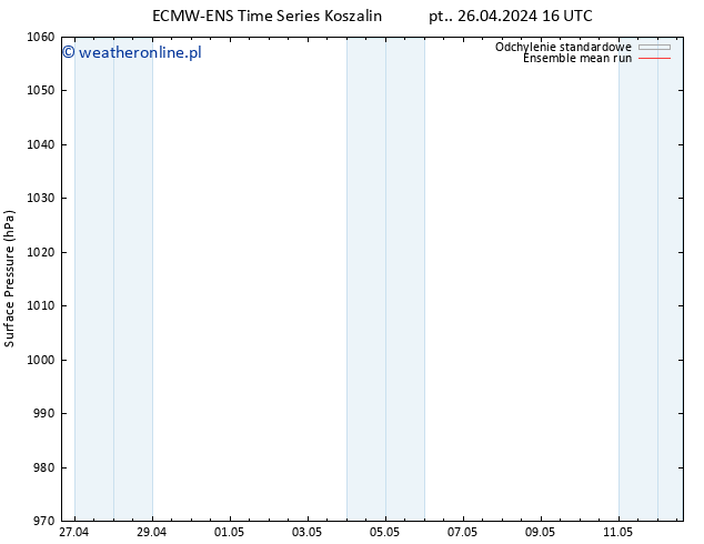 ciśnienie ECMWFTS so. 27.04.2024 16 UTC