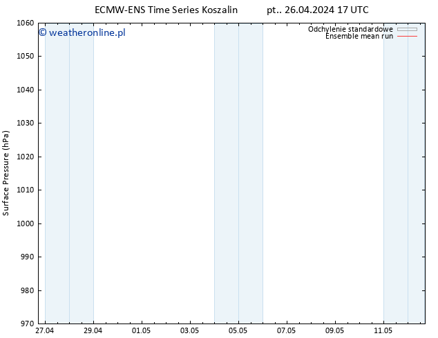 ciśnienie ECMWFTS so. 27.04.2024 17 UTC