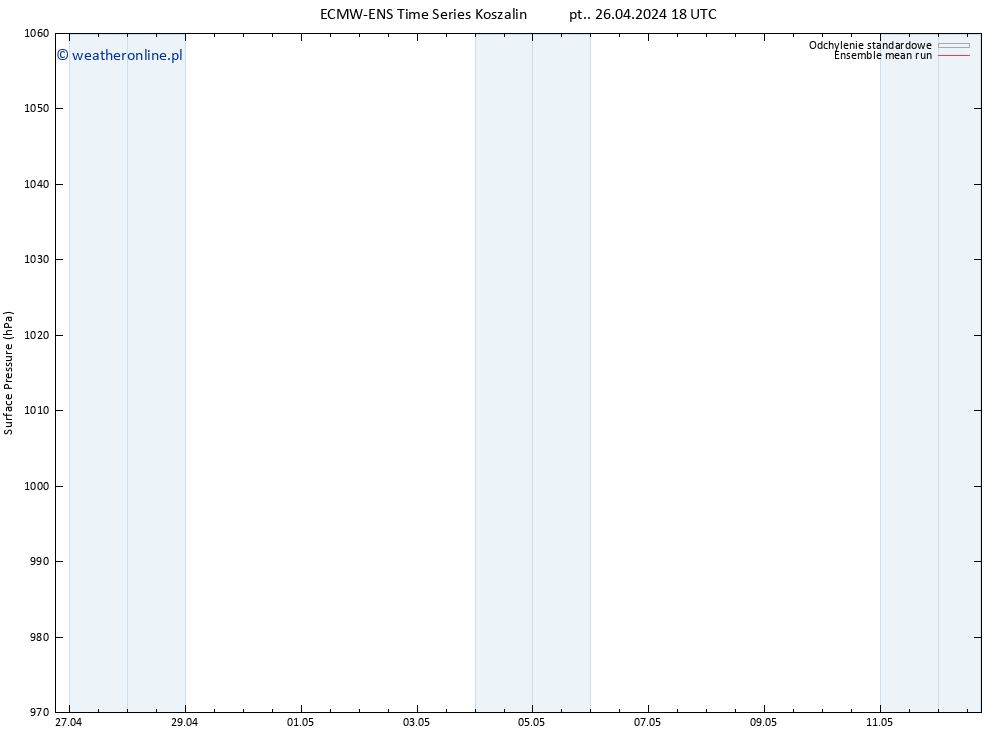 ciśnienie ECMWFTS so. 27.04.2024 18 UTC
