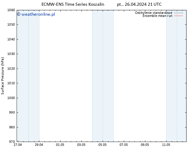 ciśnienie ECMWFTS so. 04.05.2024 21 UTC