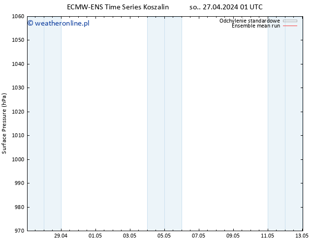 ciśnienie ECMWFTS wto. 07.05.2024 01 UTC