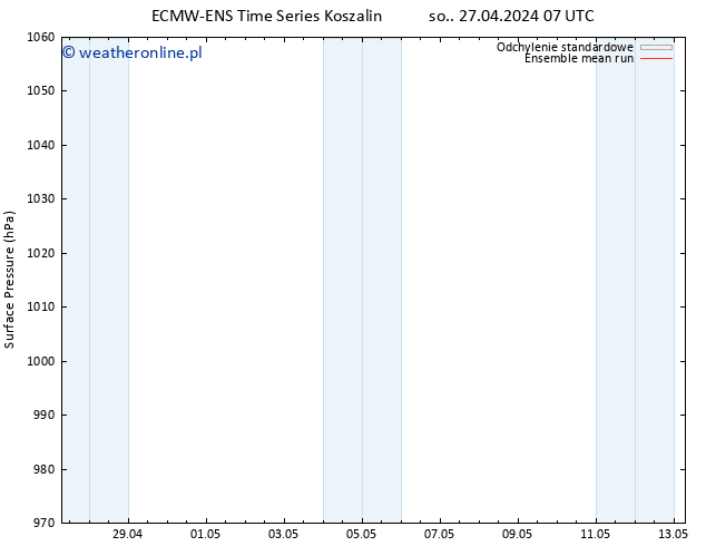 ciśnienie ECMWFTS czw. 02.05.2024 07 UTC