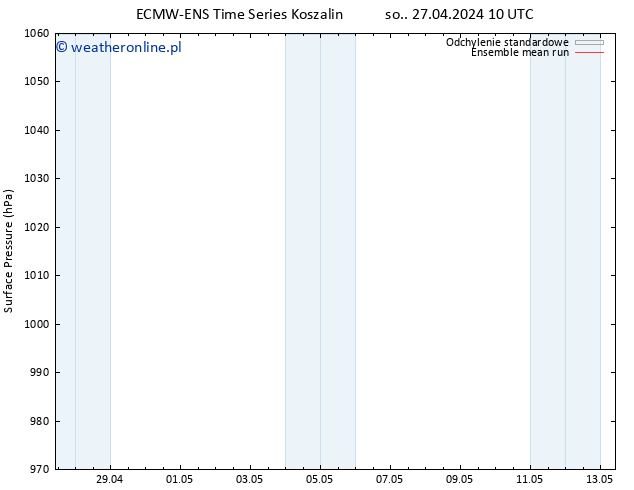ciśnienie ECMWFTS pon. 29.04.2024 10 UTC