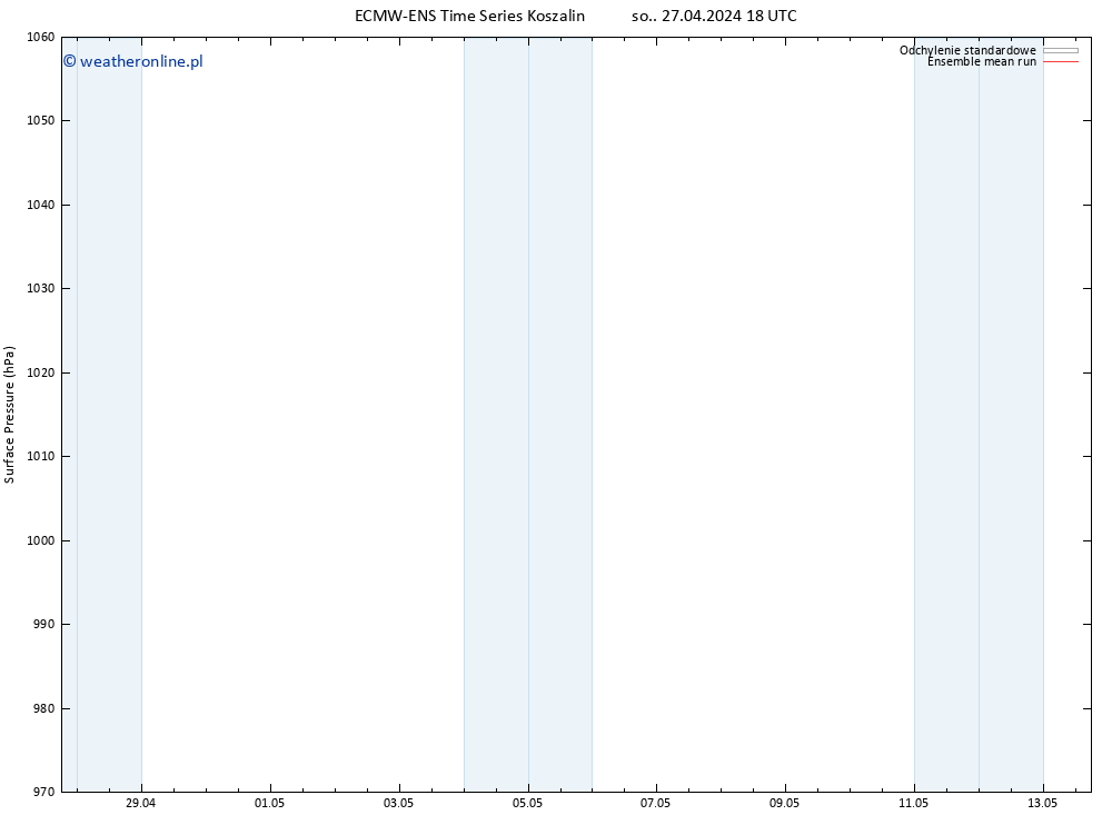 ciśnienie ECMWFTS wto. 07.05.2024 18 UTC