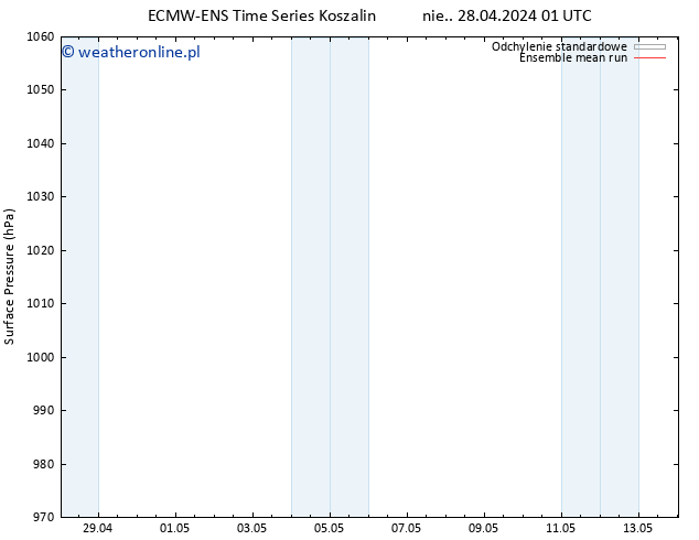 ciśnienie ECMWFTS czw. 02.05.2024 01 UTC