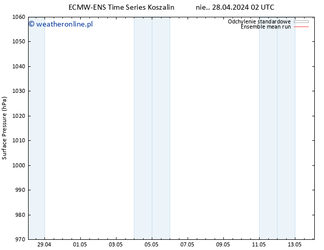 ciśnienie ECMWFTS pon. 29.04.2024 02 UTC