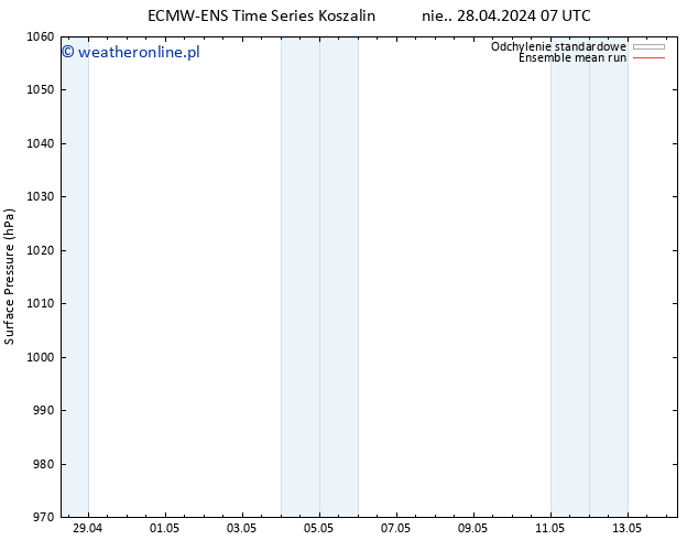 ciśnienie ECMWFTS pon. 29.04.2024 07 UTC