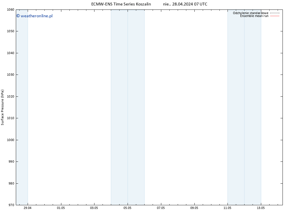 ciśnienie ECMWFTS śro. 01.05.2024 07 UTC