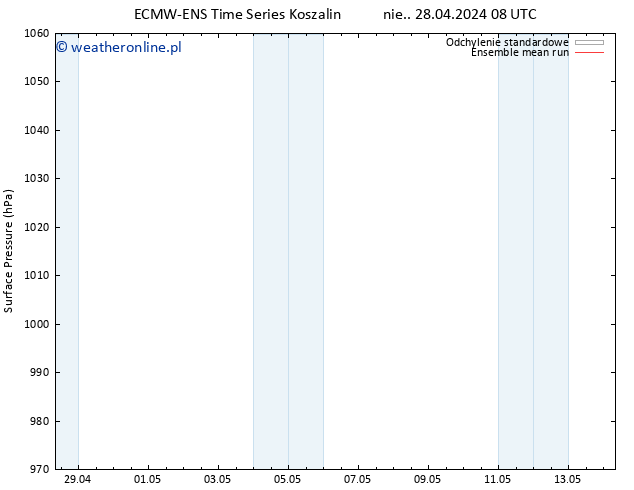 ciśnienie ECMWFTS pon. 06.05.2024 08 UTC