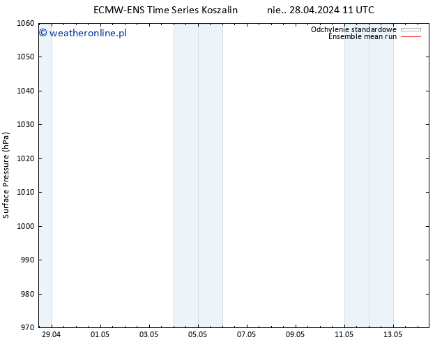 ciśnienie ECMWFTS pon. 29.04.2024 11 UTC