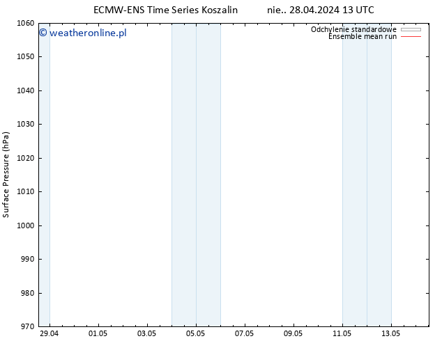 ciśnienie ECMWFTS pon. 29.04.2024 13 UTC