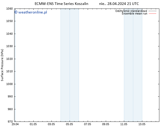 ciśnienie ECMWFTS wto. 30.04.2024 21 UTC