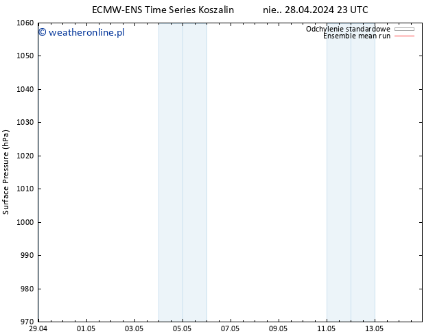 ciśnienie ECMWFTS nie. 05.05.2024 23 UTC