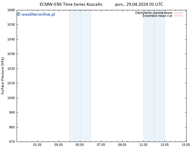 ciśnienie ECMWFTS pon. 06.05.2024 01 UTC