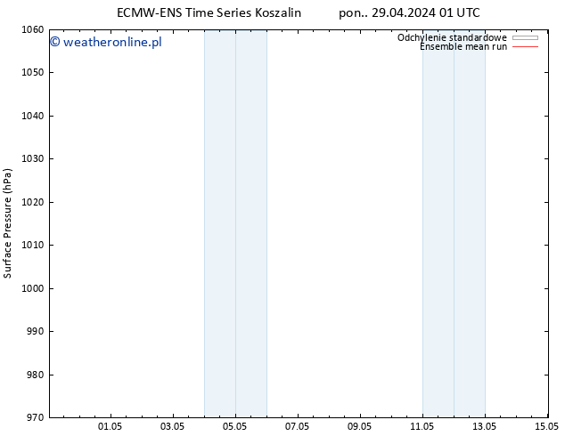 ciśnienie ECMWFTS wto. 07.05.2024 01 UTC