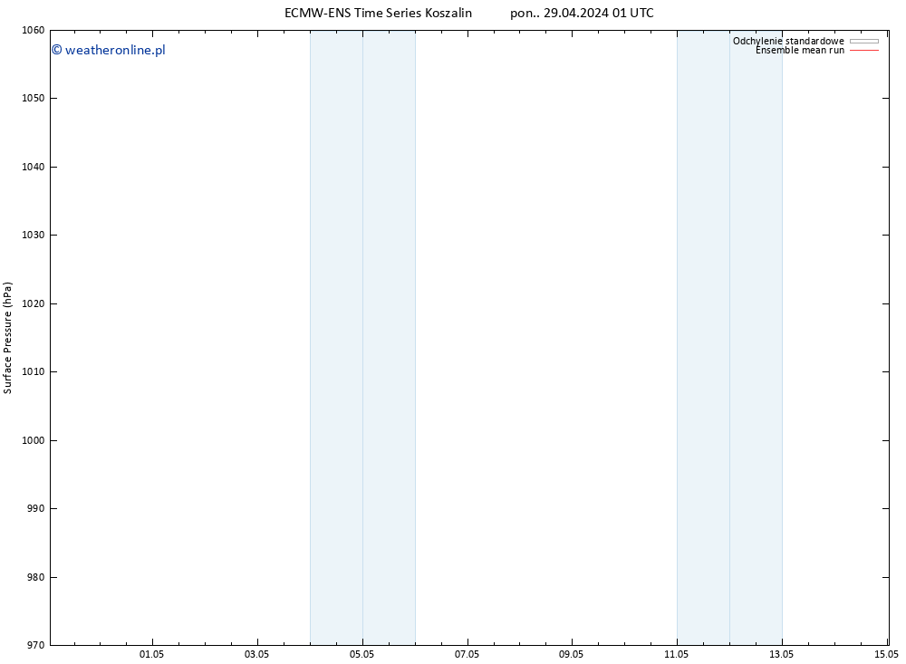 ciśnienie ECMWFTS pon. 06.05.2024 01 UTC