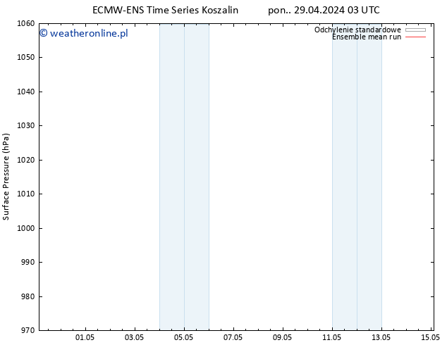 ciśnienie ECMWFTS so. 04.05.2024 03 UTC