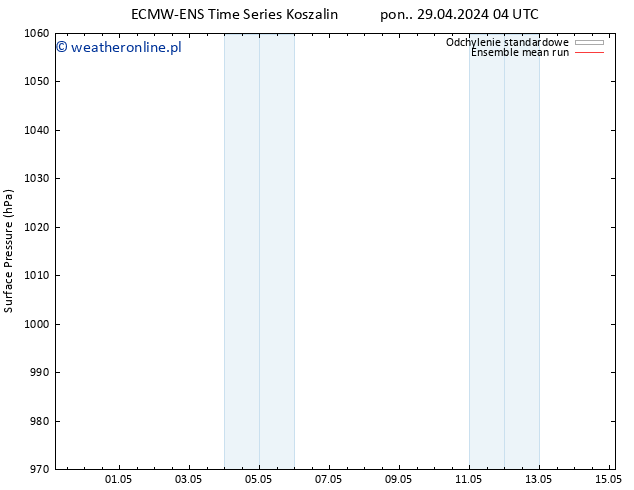 ciśnienie ECMWFTS so. 04.05.2024 04 UTC