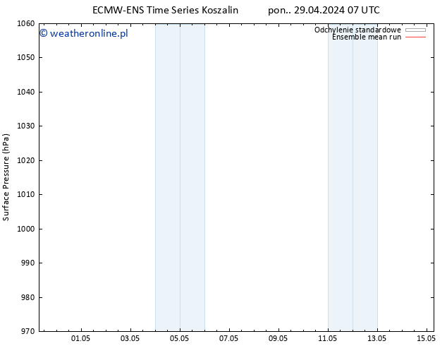 ciśnienie ECMWFTS czw. 09.05.2024 07 UTC