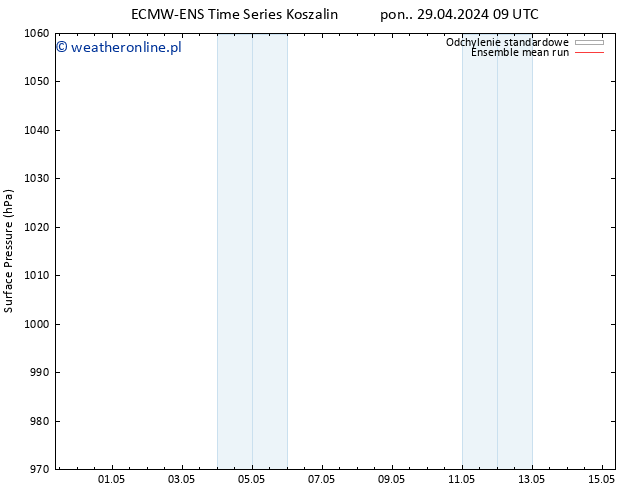 ciśnienie ECMWFTS czw. 09.05.2024 09 UTC