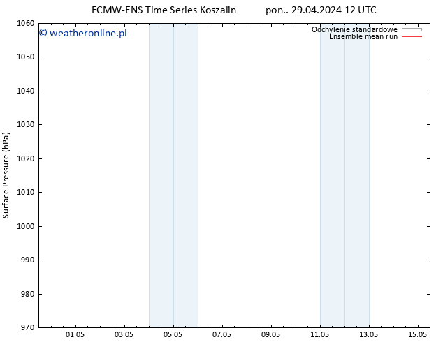 ciśnienie ECMWFTS śro. 08.05.2024 12 UTC