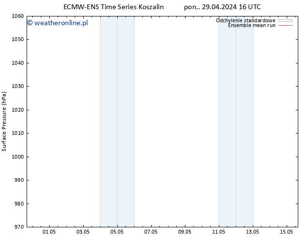 ciśnienie ECMWFTS wto. 30.04.2024 16 UTC