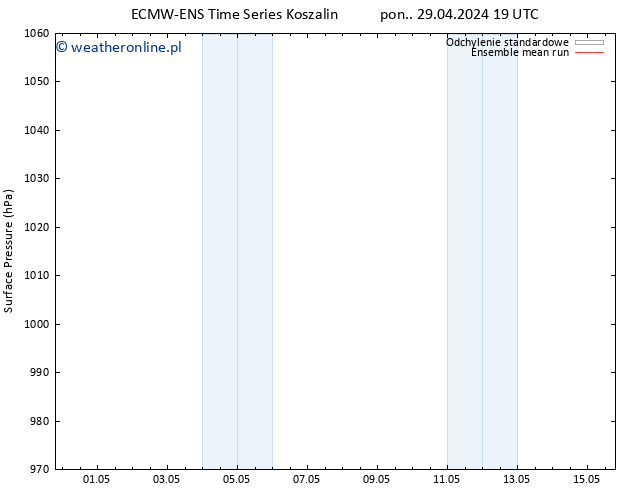 ciśnienie ECMWFTS wto. 07.05.2024 19 UTC