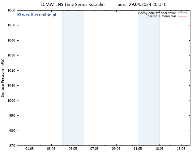 ciśnienie ECMWFTS wto. 07.05.2024 20 UTC