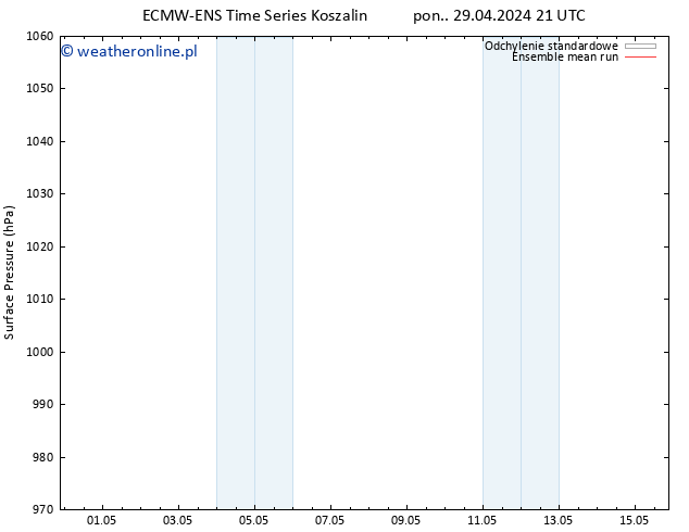 ciśnienie ECMWFTS wto. 30.04.2024 21 UTC