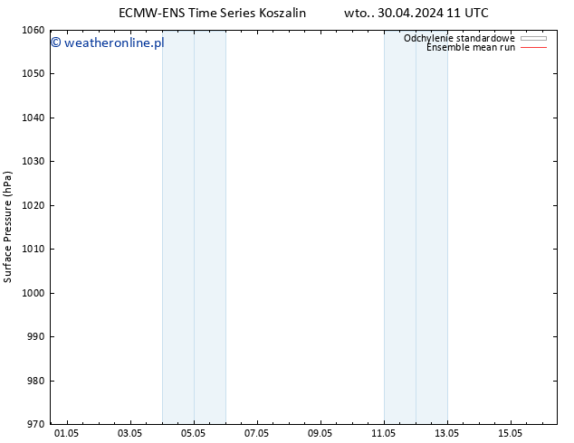 ciśnienie ECMWFTS śro. 08.05.2024 11 UTC