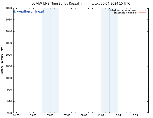 ciśnienie ECMWFTS wto. 07.05.2024 15 UTC