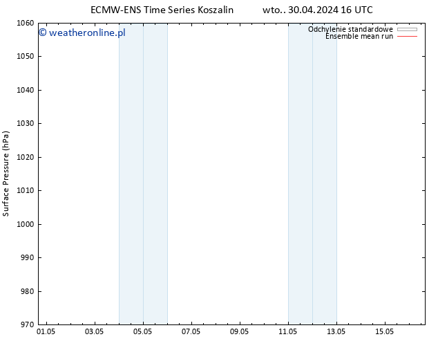 ciśnienie ECMWFTS śro. 08.05.2024 16 UTC