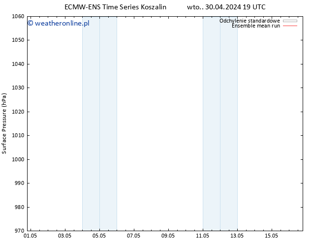 ciśnienie ECMWFTS pon. 06.05.2024 19 UTC