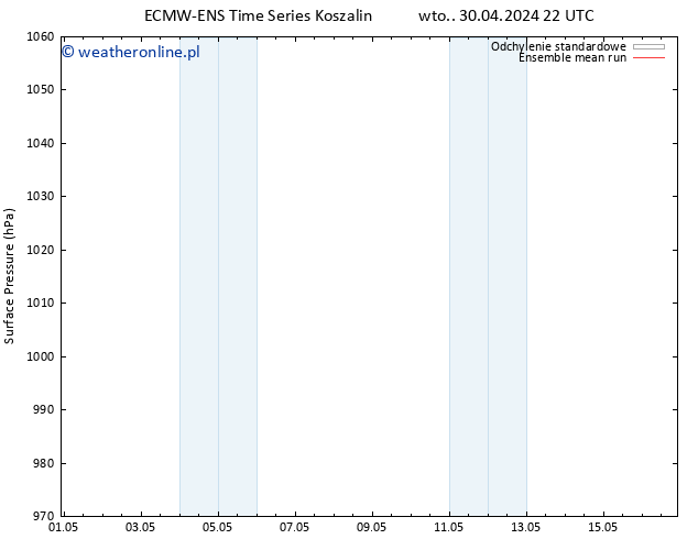 ciśnienie ECMWFTS so. 04.05.2024 22 UTC