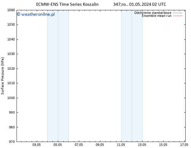 ciśnienie ECMWFTS so. 11.05.2024 02 UTC