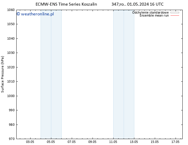 ciśnienie ECMWFTS nie. 05.05.2024 16 UTC